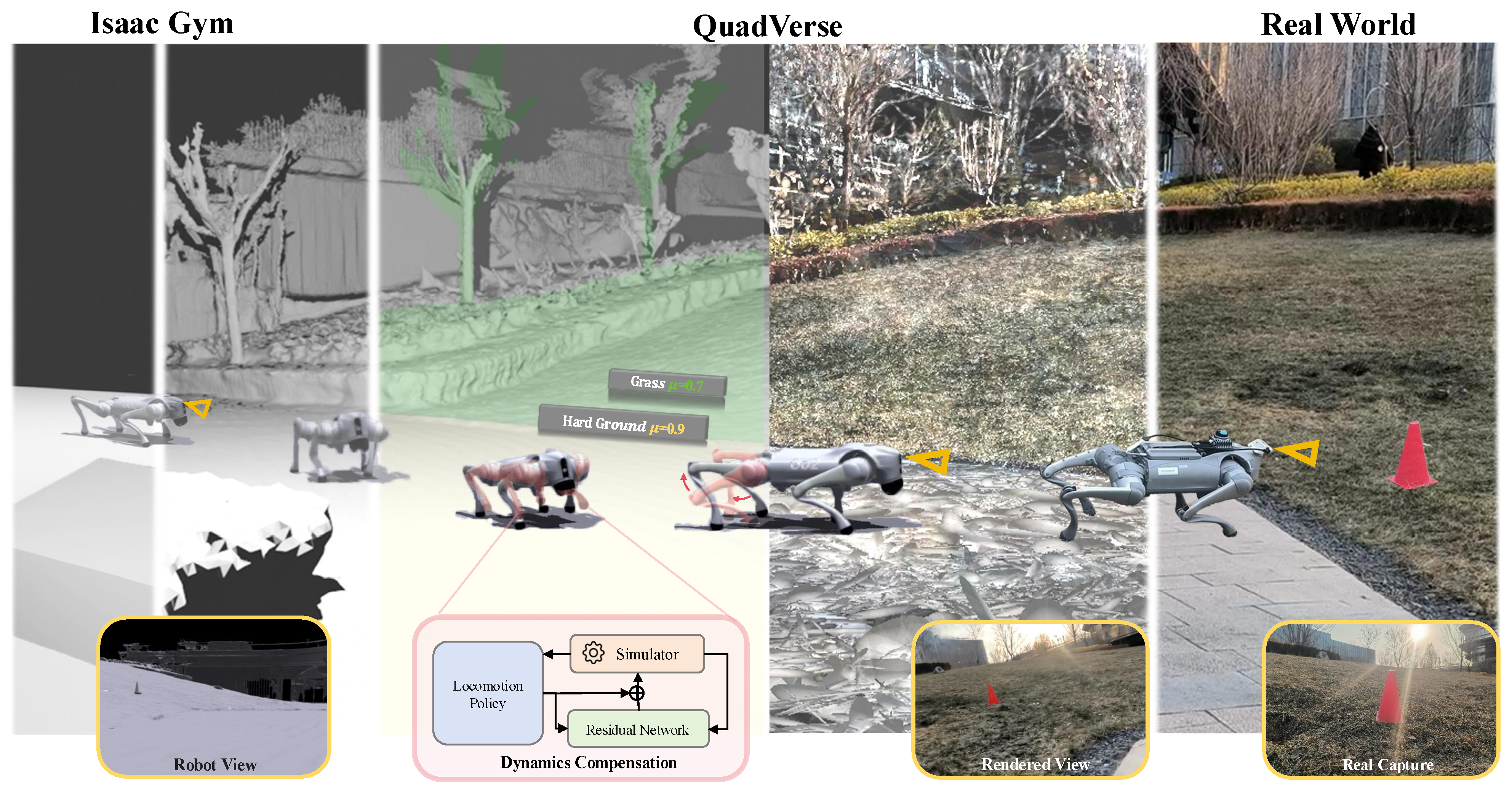 QuadVerse teaser: sim-to-real gap across perception, interaction, and dynamics